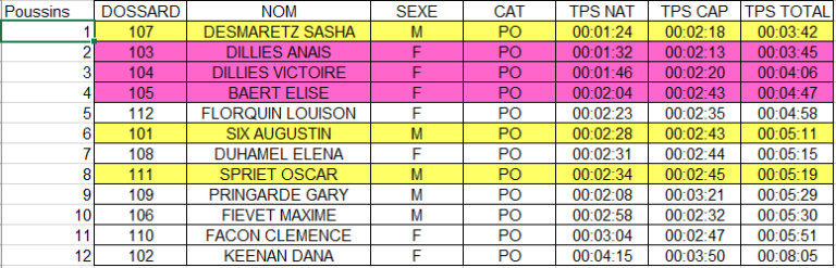 Aquathlon-Poussins